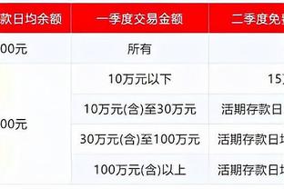 Thiệu Hóa Khiêm: Số liệu mùa này của Vương Triết Lâm không chênh lệch nhiều so với mùa giải MVP.